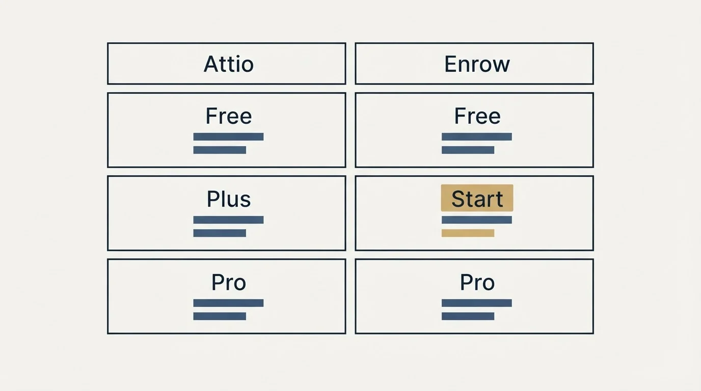 Pricing table: Pricing Comparison (Attio, Enrow, Free, Plus)