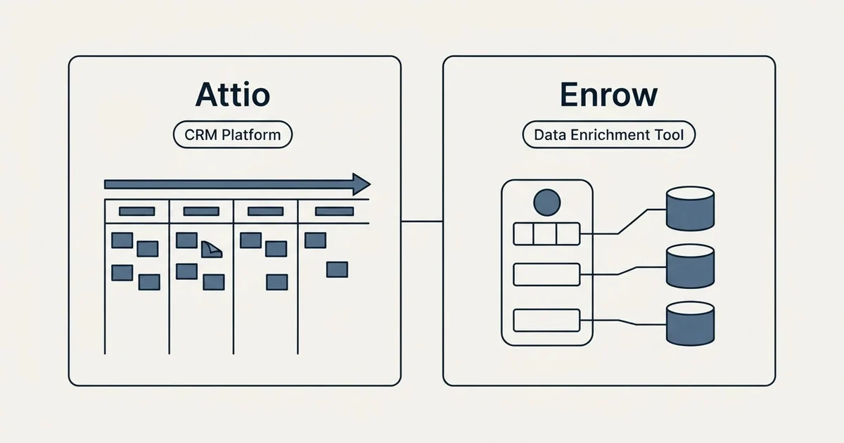 Side-by-side panels: Attio vs Enrow (CRM Platform, Data Enrichment Tool)