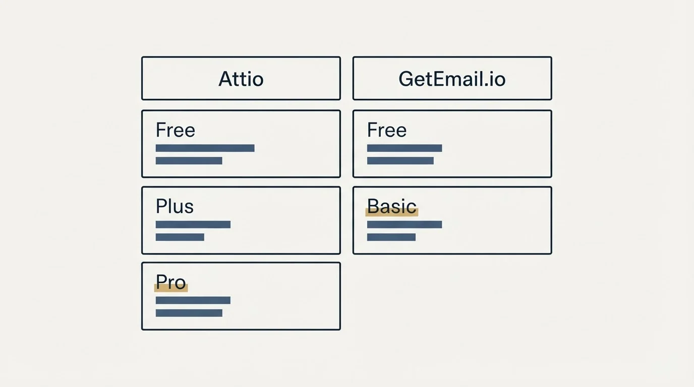 Pricing table: Pricing Comparison (Attio, GetEmail.io, Free, Plus)