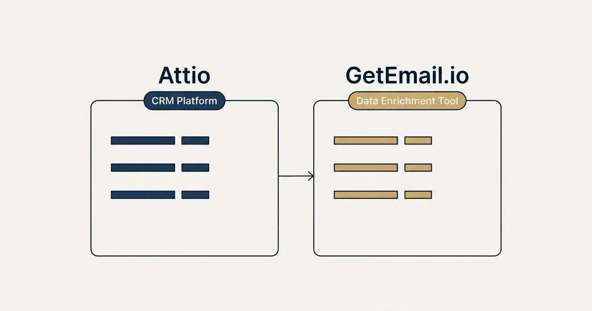 Side-by-side panels: Attio vs GetEmail.io (CRM Platform, Data Enrichment Tool)