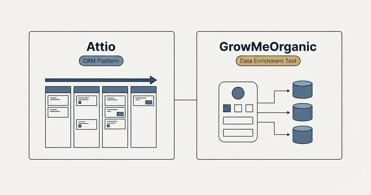 Side-by-side panels: Attio vs GrowMeOrganic (CRM Platform, Data Enrichment Tool)