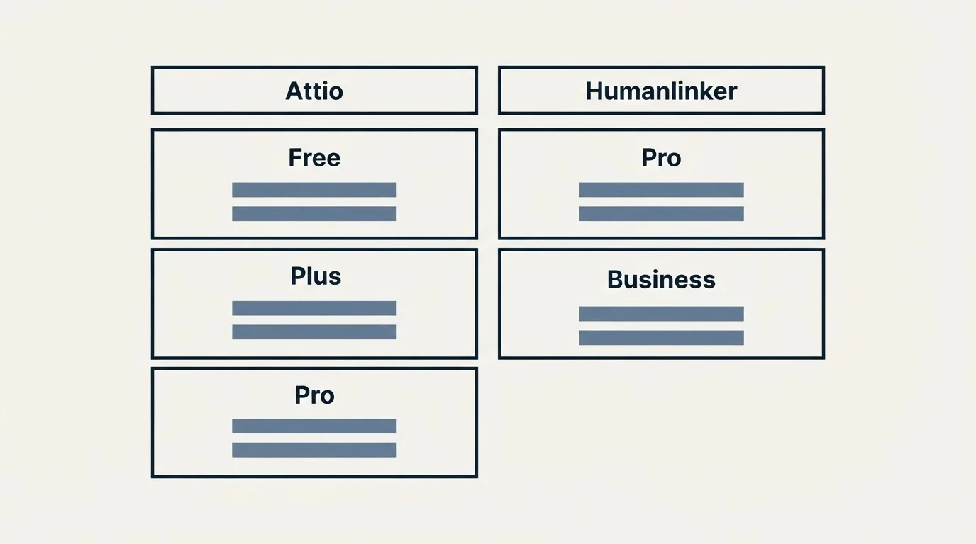 Pricing table: Pricing Comparison (Attio, Humanlinker, Free, Pro)