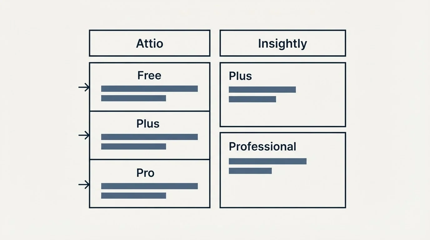 Pricing table: Pricing Comparison (Attio, Insightly, Free, Plus)