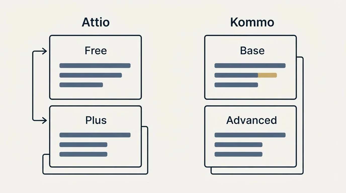 Pricing panels: Pricing Comparison (Attio, Kommo, Free, Base)