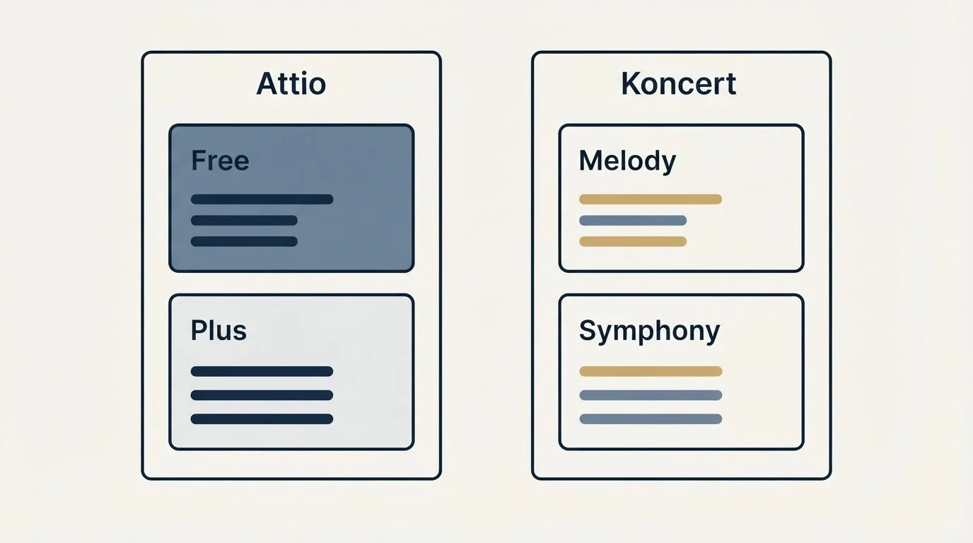 Pricing panels: Pricing Comparison (Attio, Koncert, Free, Melody)