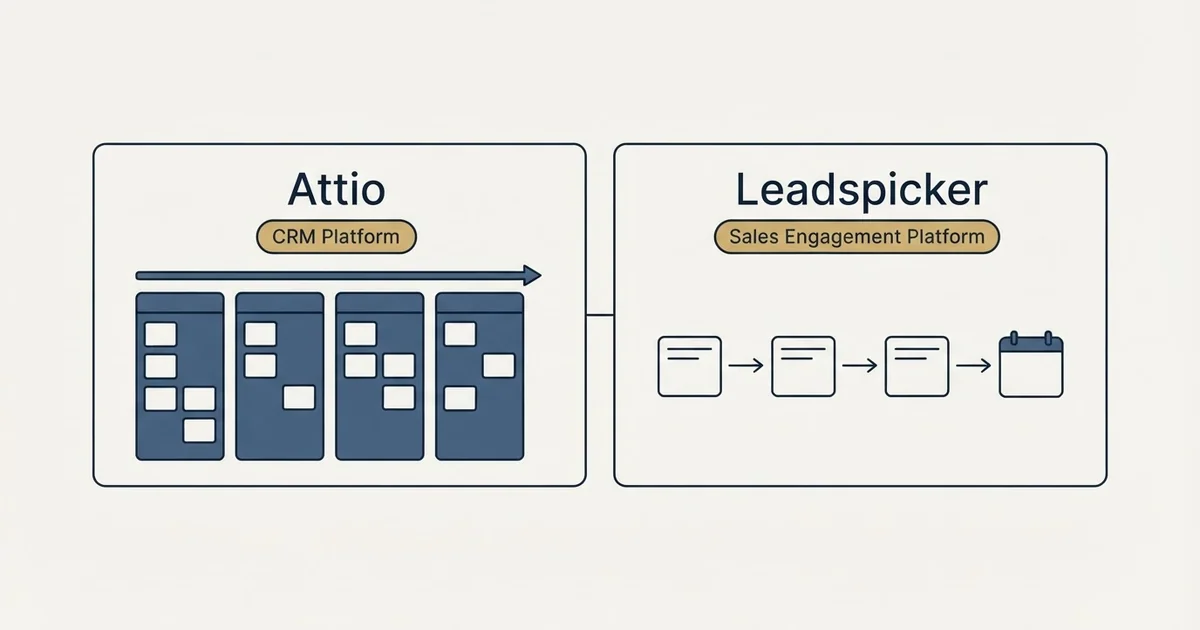 Side-by-side panels: Attio vs Leadspicker (CRM Platform, Sales Engagement Platform)