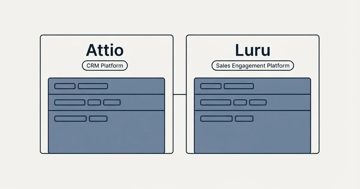 Side-by-side panels: Attio vs Luru (CRM Platform, Sales Engagement Platform)