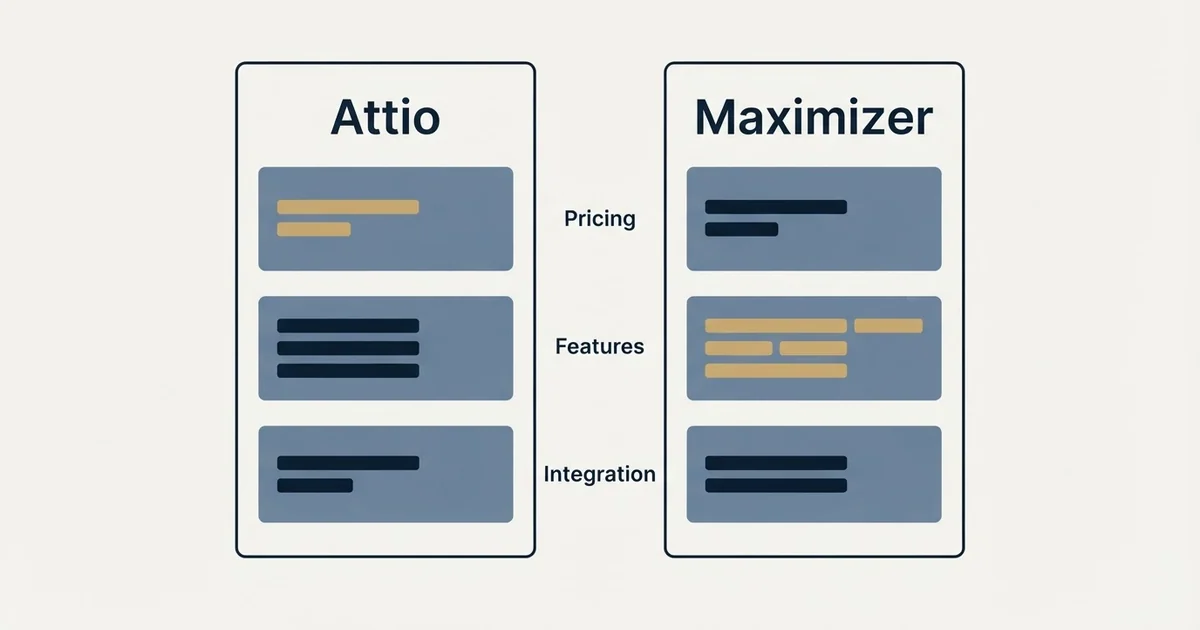 Comparison panel: Attio vs Maximizer (Pricing, Features, Integration)