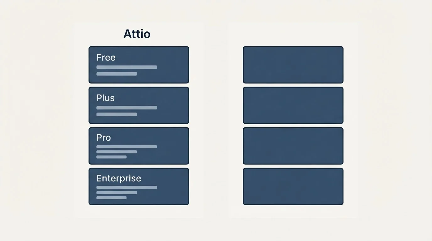Pricing panels: Pricing Comparison (Attio, Free, Plus, Pro)