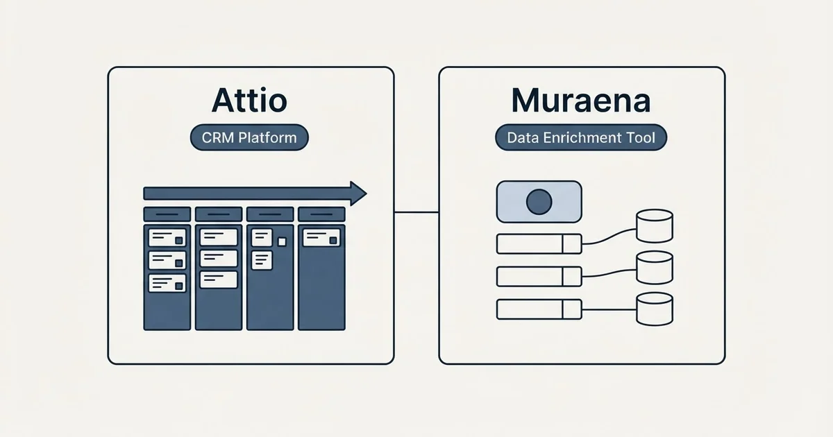 Side-by-side panels: Attio vs Muraena (CRM Platform, Data Enrichment Tool)