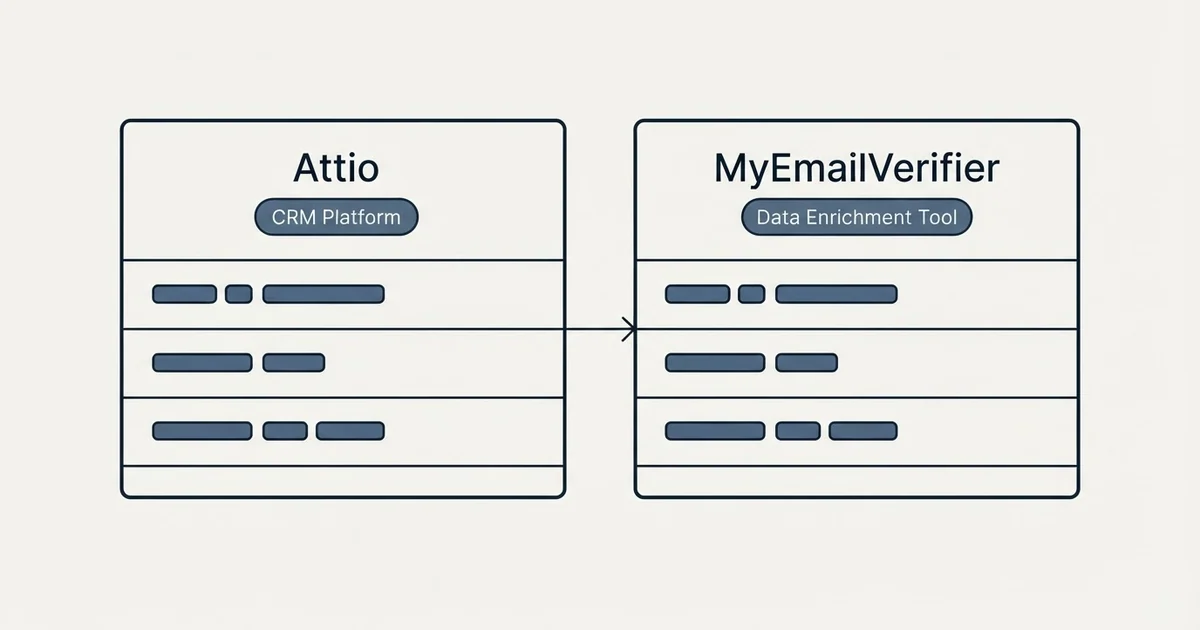 Side-by-side panels: Attio vs MyEmailVerifier (CRM Platform, Data Enrichment Tool)