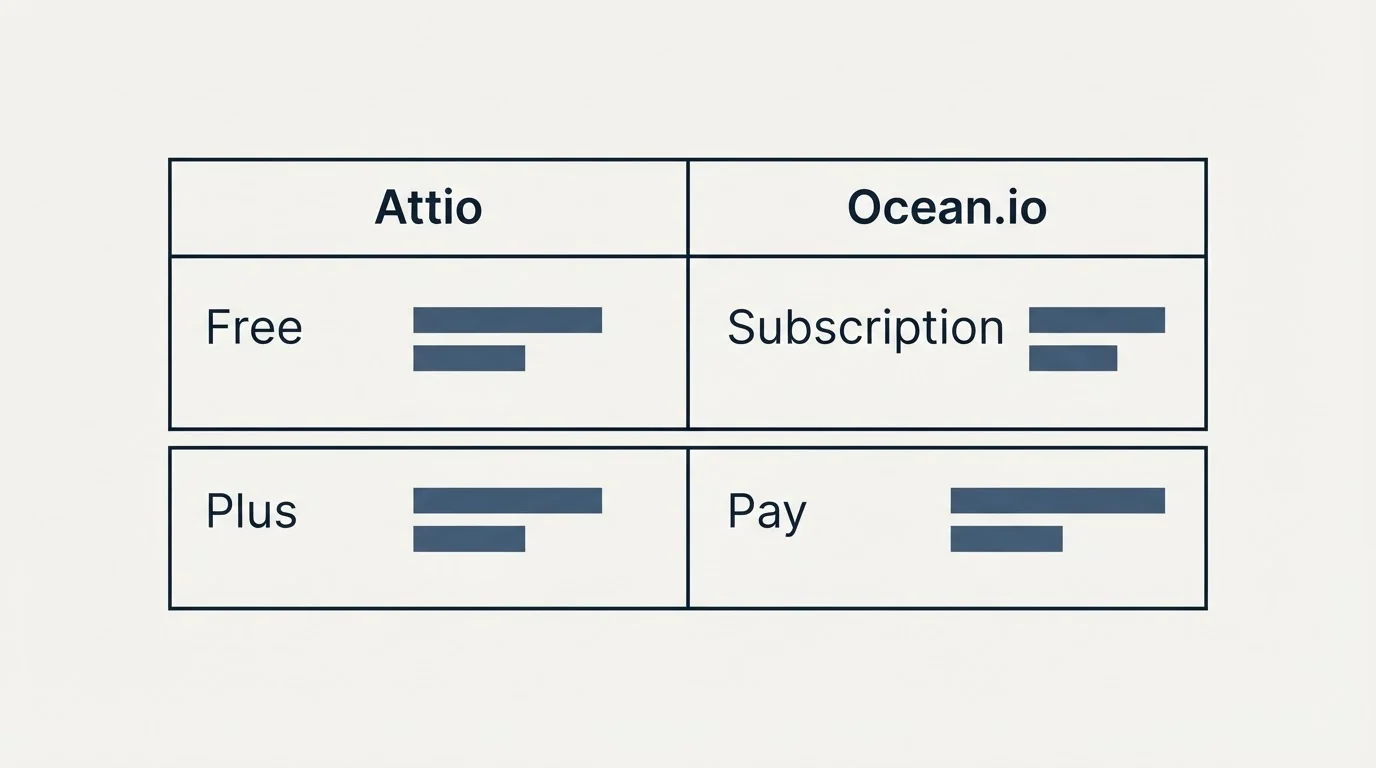 Pricing table: Pricing Comparison (Attio, Ocean.io, Free, Subscription)