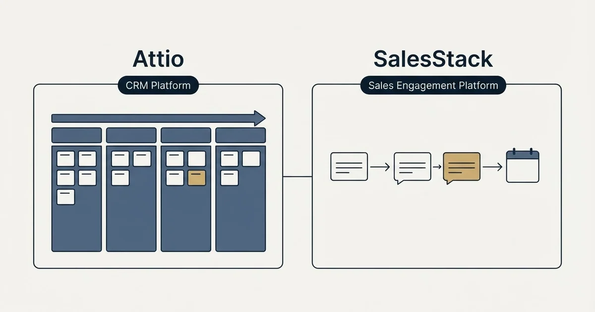Side-by-side panels: Attio vs SalesStack (CRM Platform, Sales Engagement Platform)