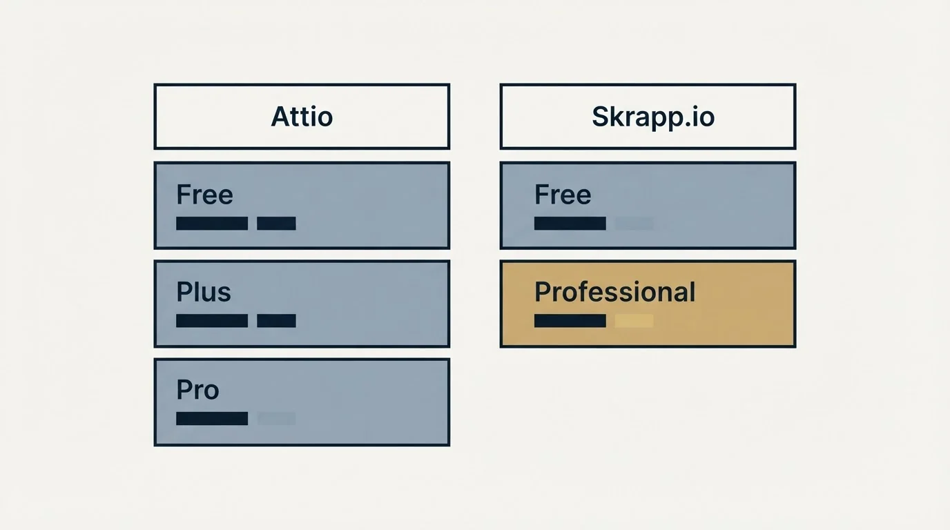 Pricing table: Pricing Comparison (Attio, Skrapp.io, Free, Plus)
