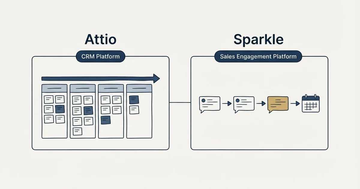 Side-by-side panels: Attio vs Sparkle (CRM Platform, Sales Engagement Platform)