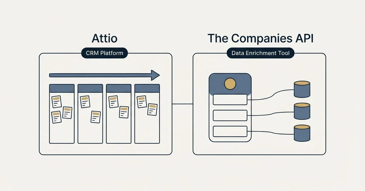 Side-by-side panels: Attio vs The Companies API (CRM Platform, Data Enrichment Tool)