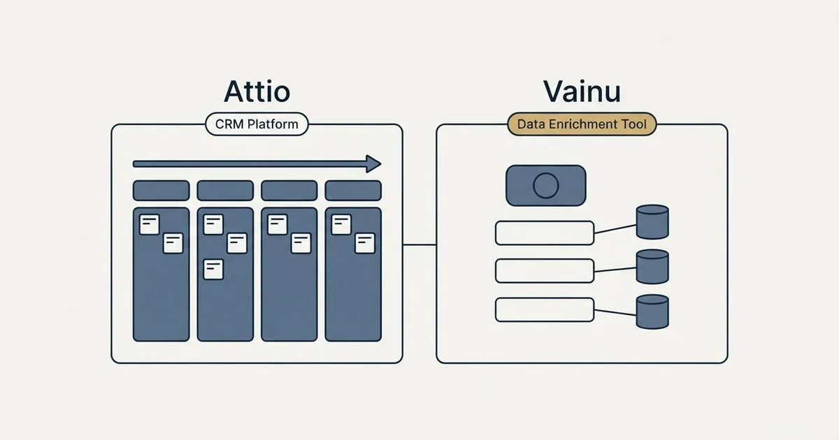 Side-by-side panels: Attio vs Vainu (CRM Platform, Data Enrichment Tool)