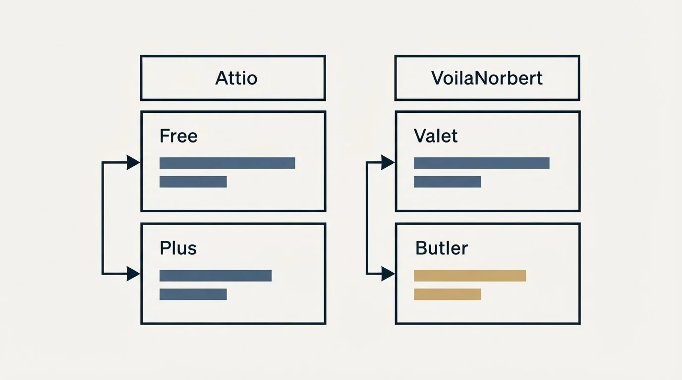 Pricing table: Pricing Comparison (Attio, VoilaNorbert, Free, Valet)