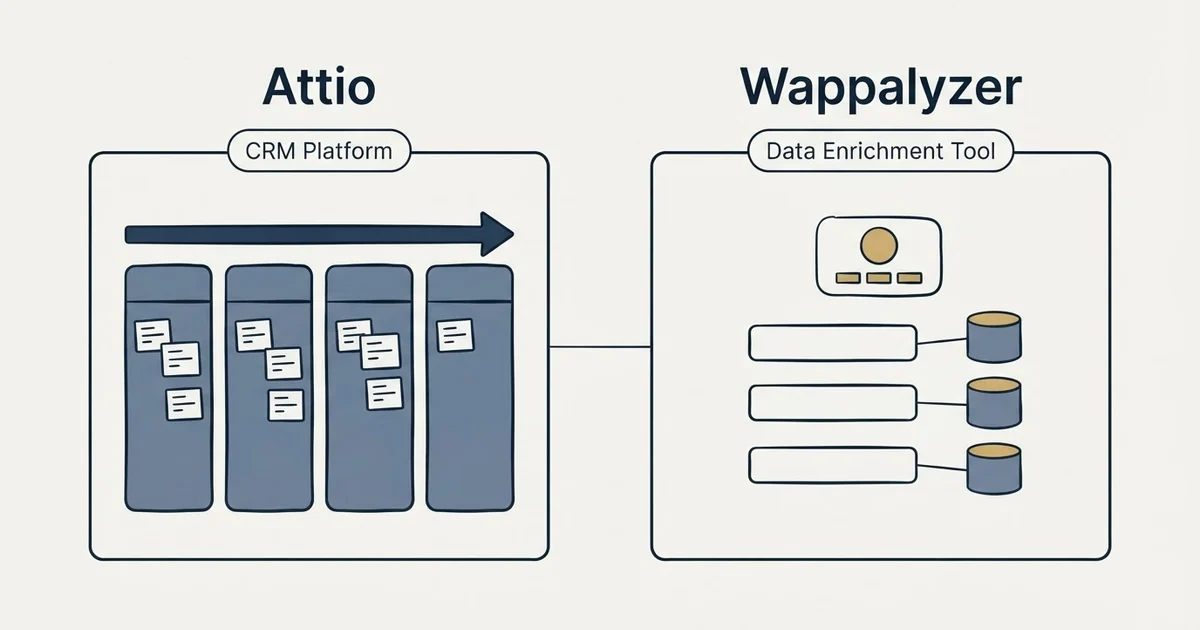 Side-by-side panels: Attio vs Wappalyzer (CRM Platform, Data Enrichment Tool)