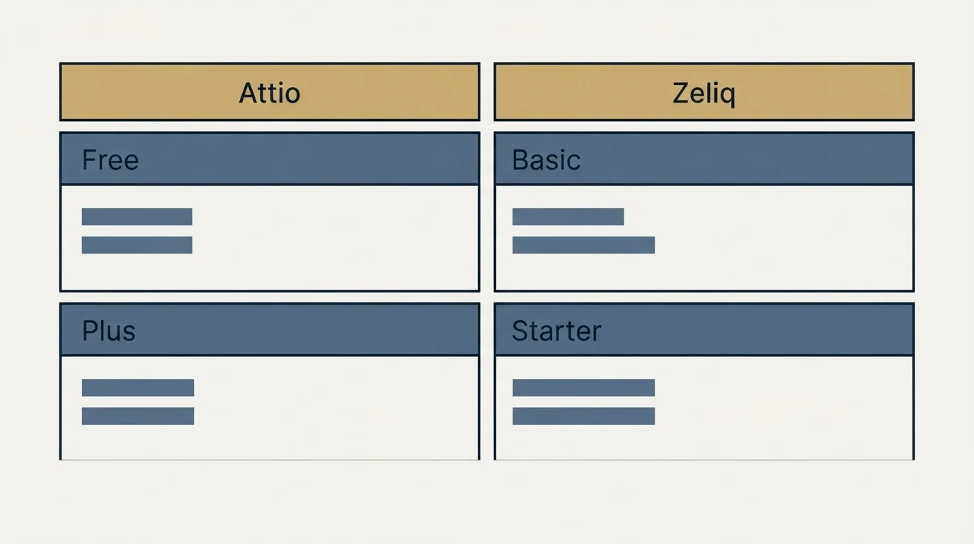 Pricing table: Pricing Comparison (Attio, Zeliq, Free, Basic)