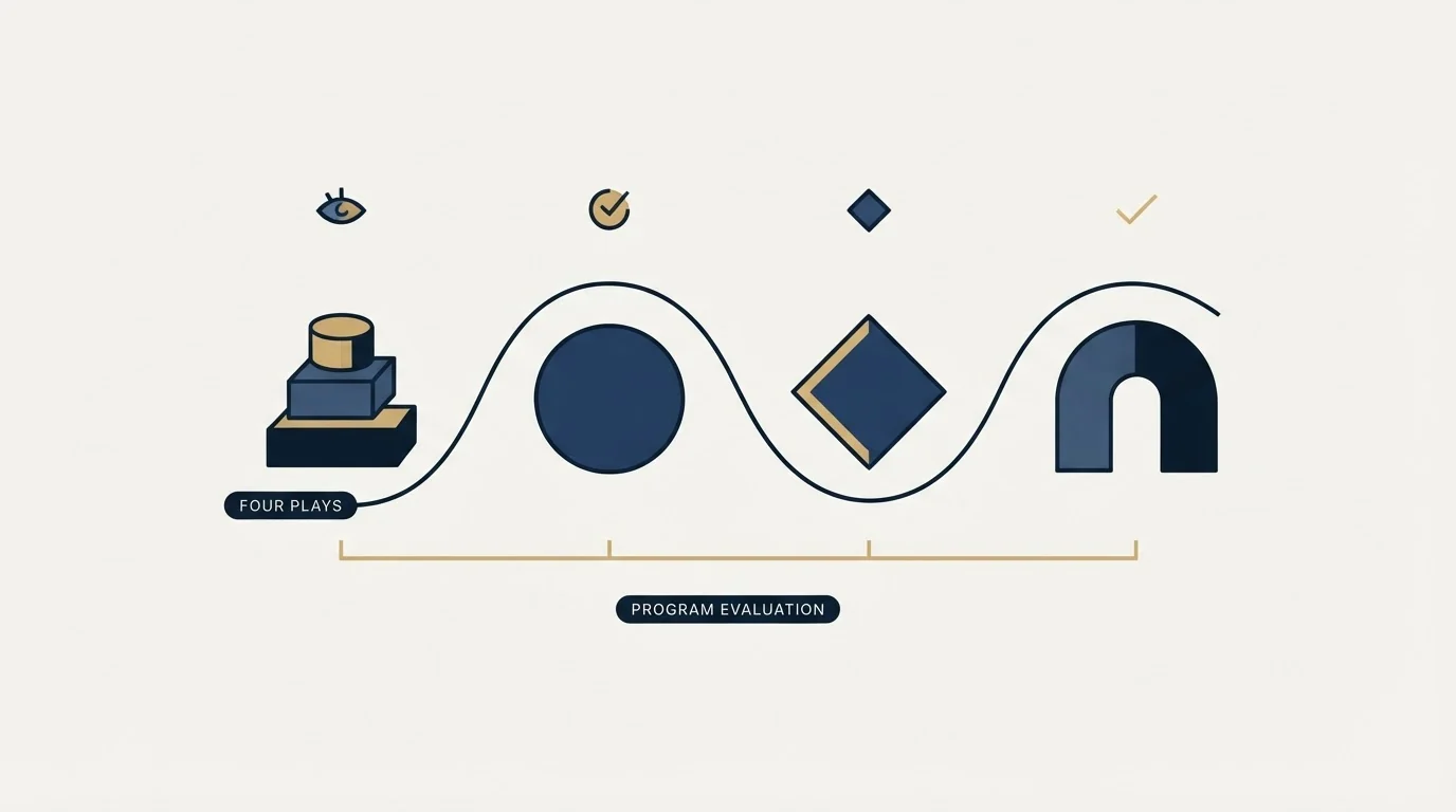 Section illustration: Measuring four plays without inventing a dashboard