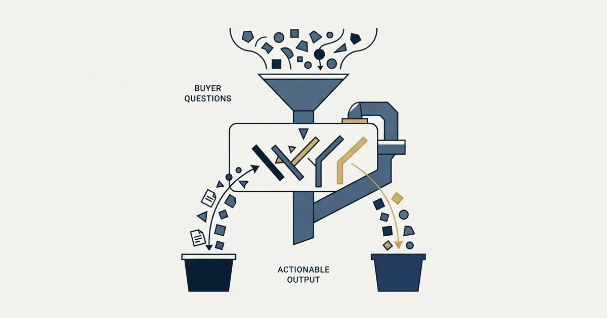 Editorial illustration for B2B Buyer Persona Questions That Change What You Send