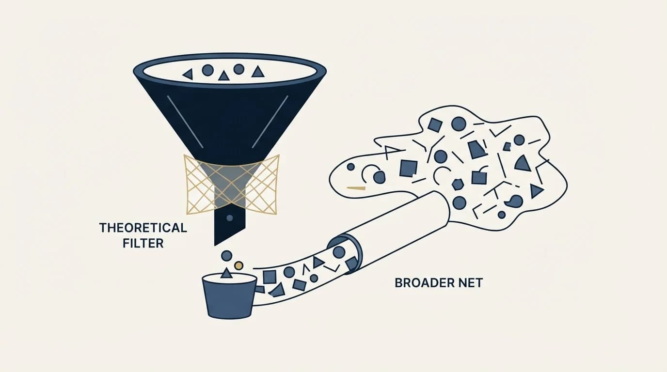 Section illustration: Where the textbook definition misleads