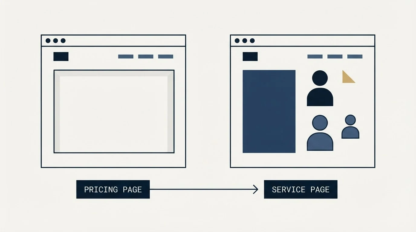 Section illustration: What the pricing page publishes