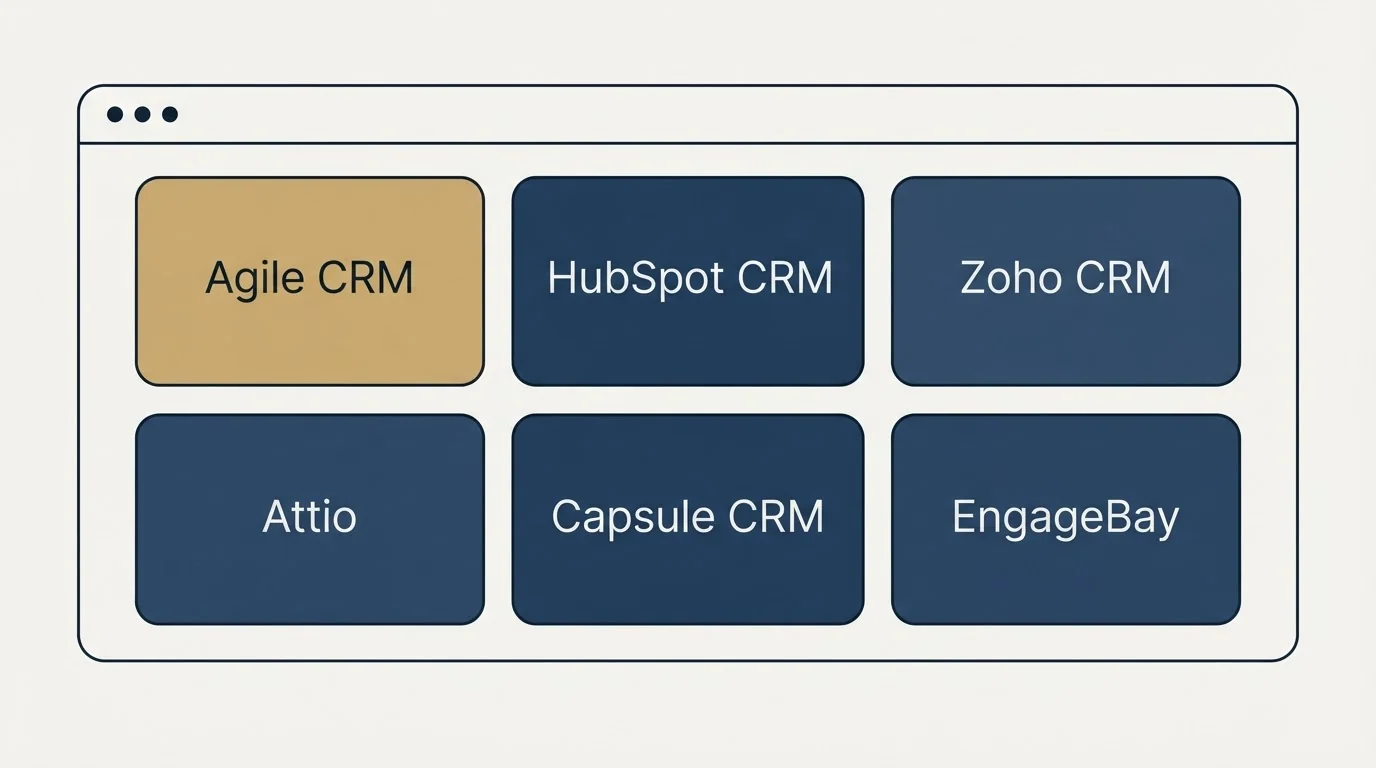 Feature grid: Top Agile CRM Alternatives (Agile CRM, HubSpot CRM, Zoho CRM, Attio)