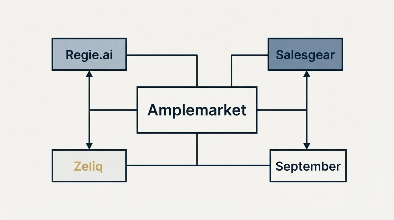 Schematic: Final Recommendation (Amplemarket, Regie.ai, Salesgear, Zeliq)