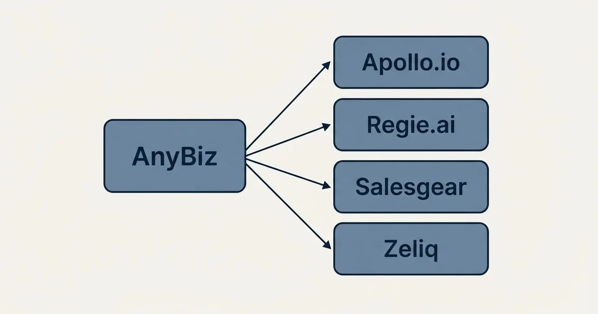 Alternatives grid: alternatives to AnyBiz (Apollo.io, Regie.ai, Salesgear, Zeliq)