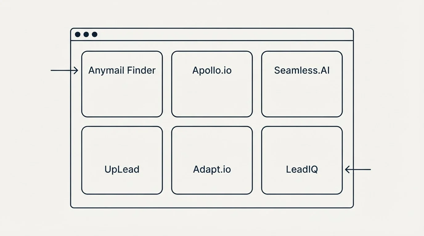 Feature grid: Top Anymail Finder Alternatives (Anymail Finder, Apollo.io, Seamless.AI, UpLead)