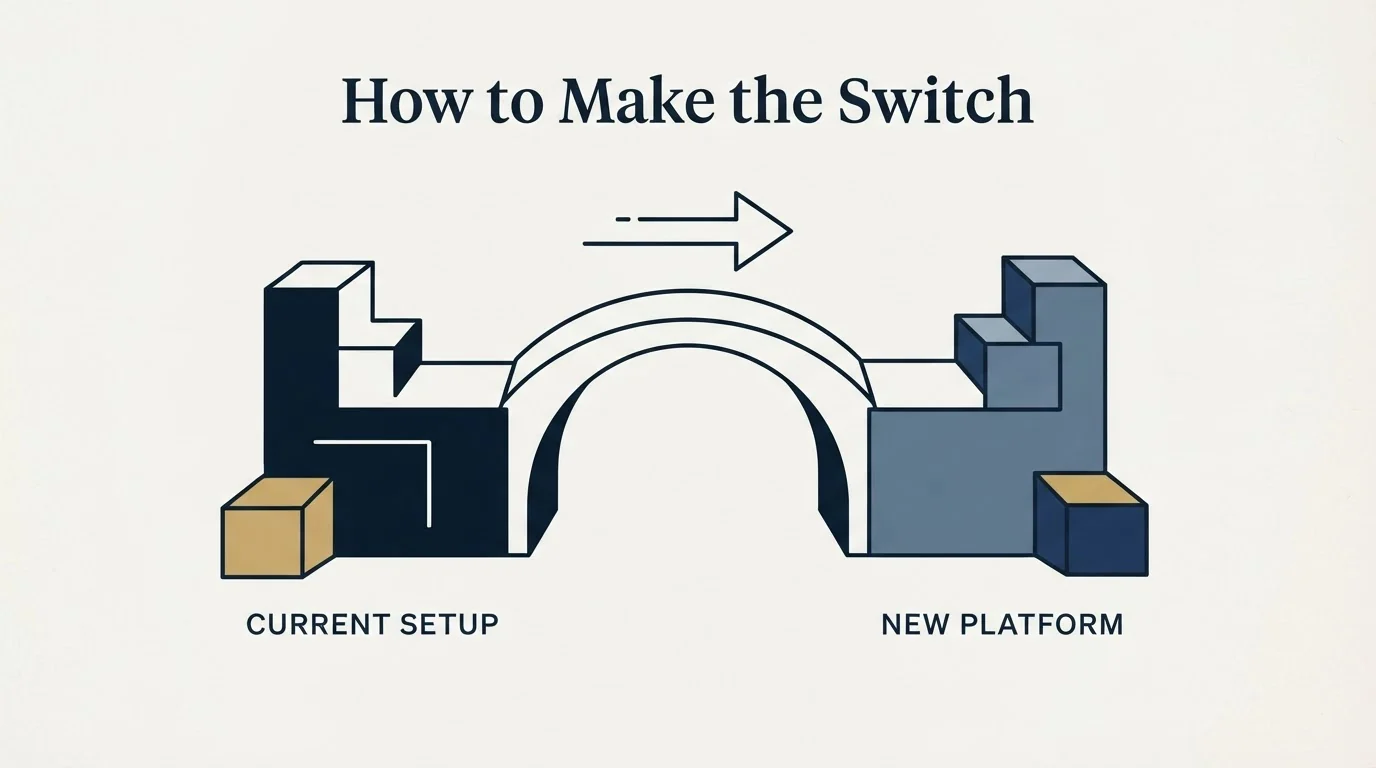 Section illustration: How to Make the Switch