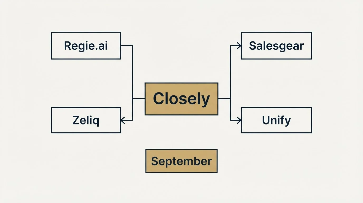 Schematic: Final Recommendation (Closely, Regie.ai, Salesgear, Zeliq)