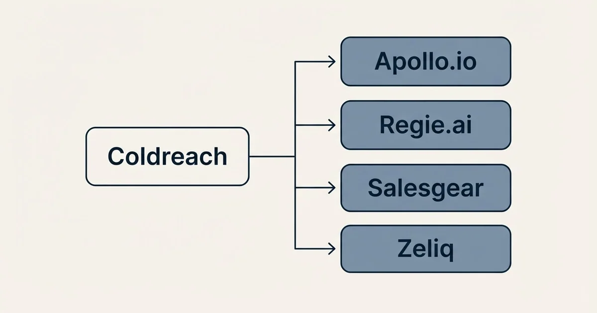 Alternatives grid: alternatives to Coldreach (Apollo.io, Regie.ai, Salesgear, Zeliq)