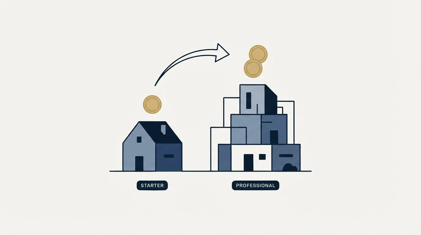 Section illustration: Recommendation by Budget