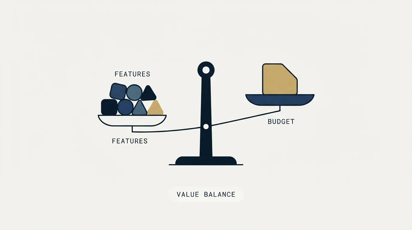 Section illustration: Recommendation by Budget
