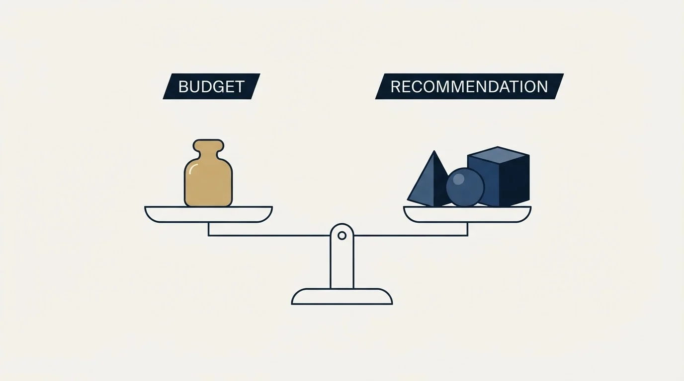 Section illustration: Recommendation by Budget