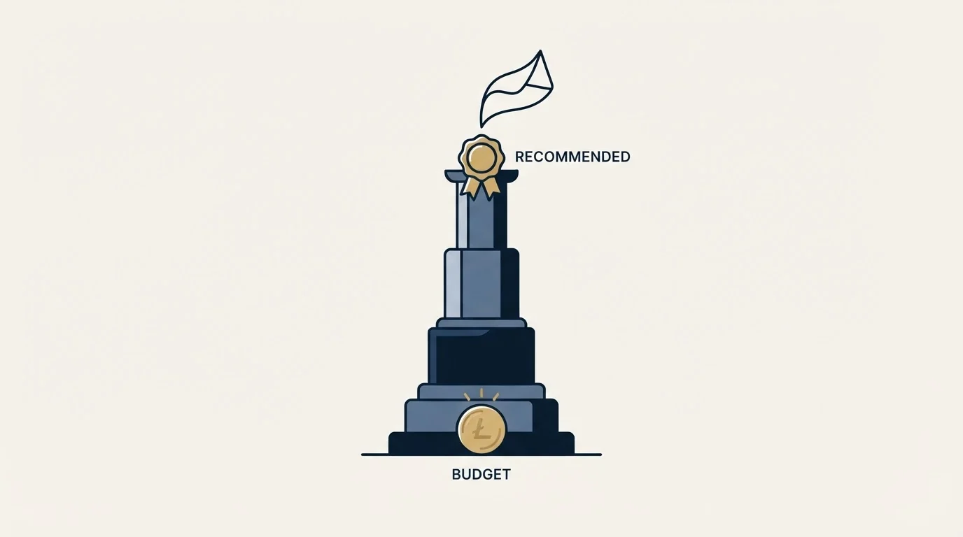 Section illustration: Recommendation by Budget