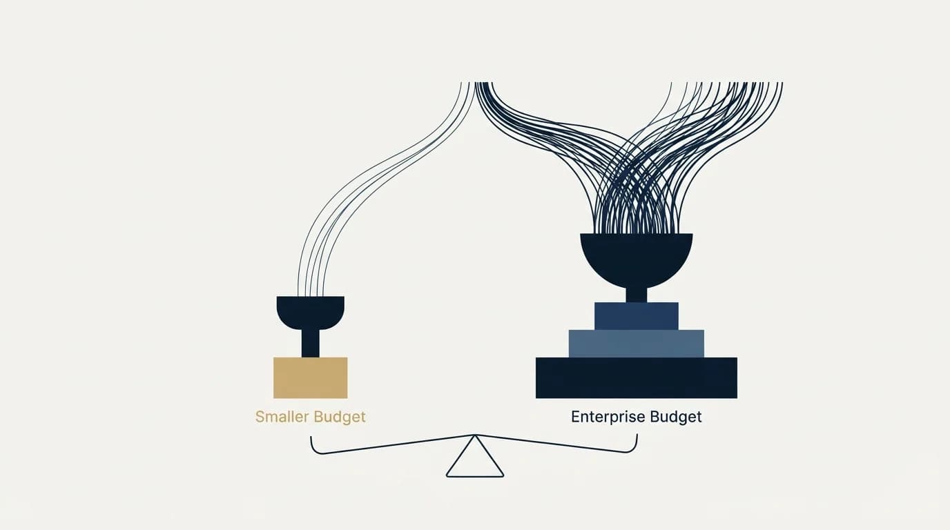 Section illustration: Recommendation by Budget