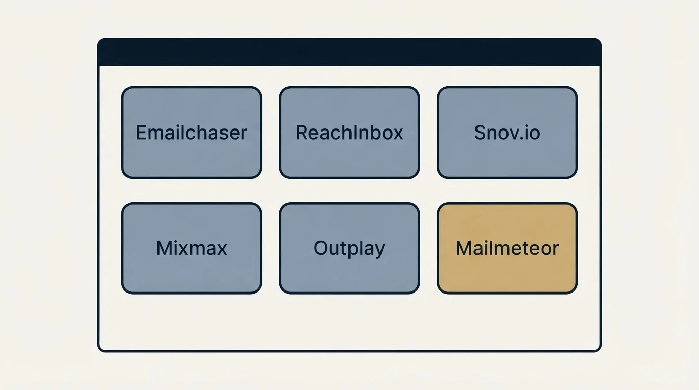 Feature grid: Top Emailchaser Alternatives (Emailchaser, ReachInbox, Snov.io, Mixmax)