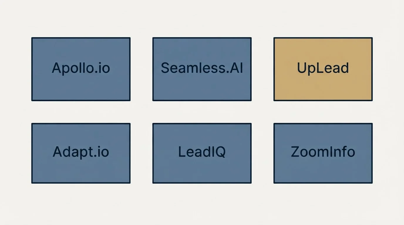 Schematic: Final Recommendation (Apollo.io, Seamless.AI, UpLead, Adapt.io)