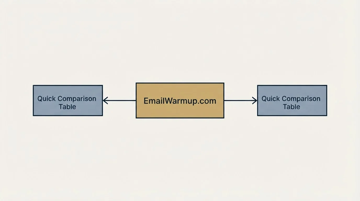 Schematic: Quick Comparison Table (EmailWarmup.com, Quick Comparison Table)