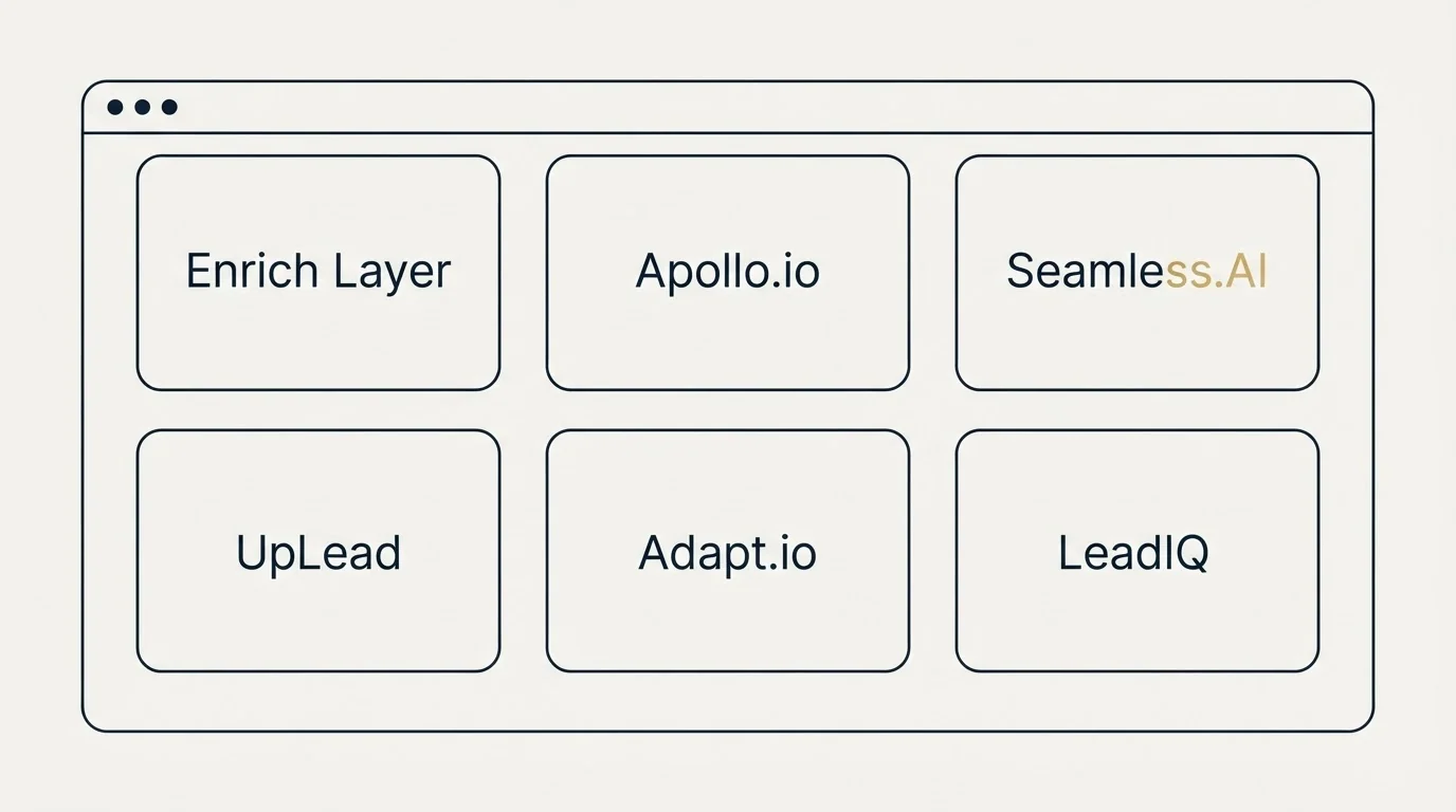 Feature grid: Top Enrich Layer Alternatives (Enrich Layer, Apollo.io, Seamless.AI, UpLead)