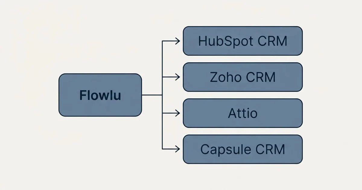 Alternatives grid: alternatives to Flowlu (HubSpot CRM, Zoho CRM, Attio, Capsule CRM)
