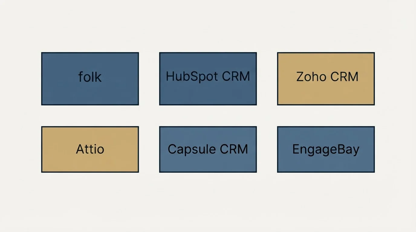 Schematic: Top folk Alternatives (folk, HubSpot CRM, Zoho CRM, Attio)