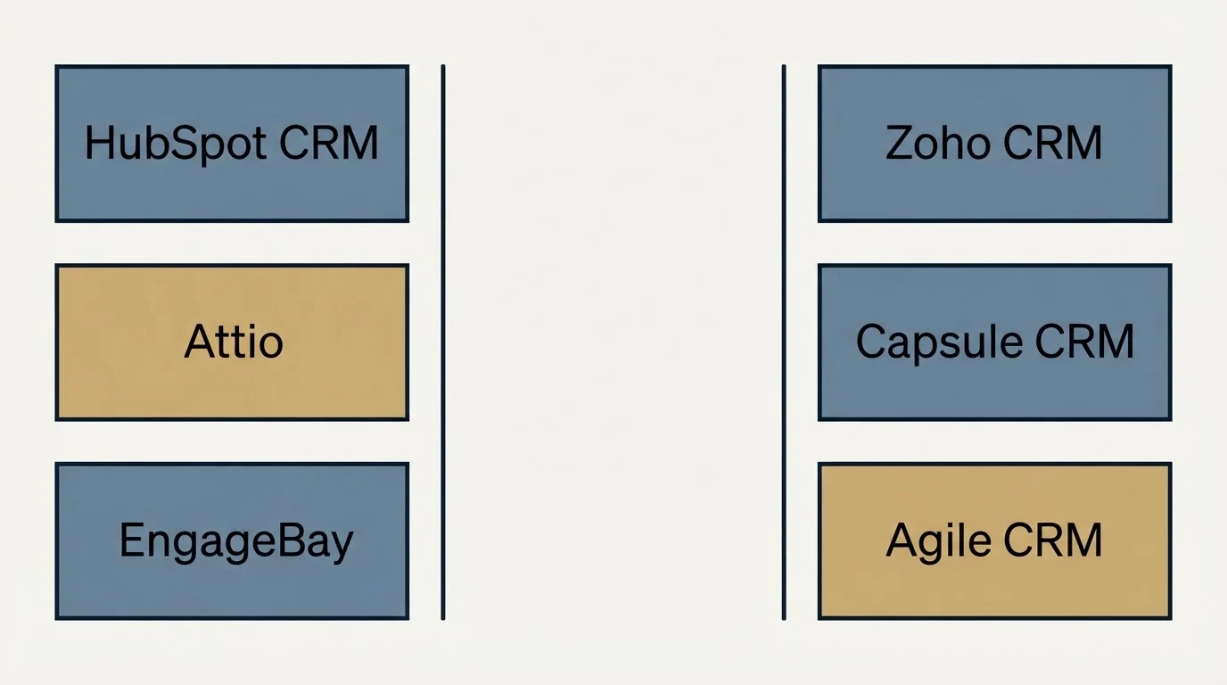 Schematic: Final Recommendation (HubSpot CRM, Zoho CRM, Attio, Capsule CRM)