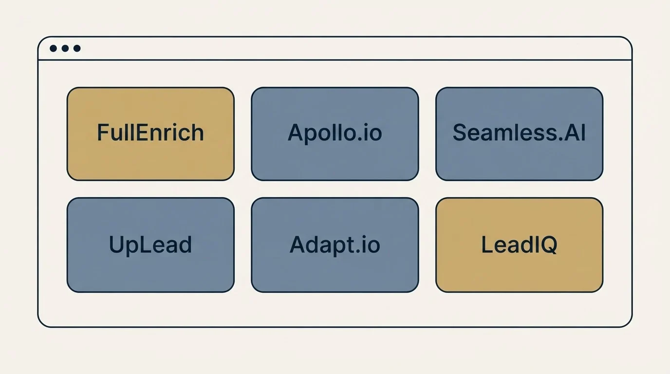 Feature grid: Top FullEnrich Alternatives (FullEnrich, Apollo.io, Seamless.AI, UpLead)