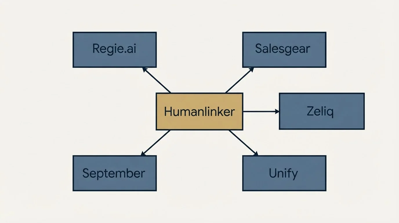 Schematic: Final Recommendation (Humanlinker, Regie.ai, Salesgear, Zeliq)