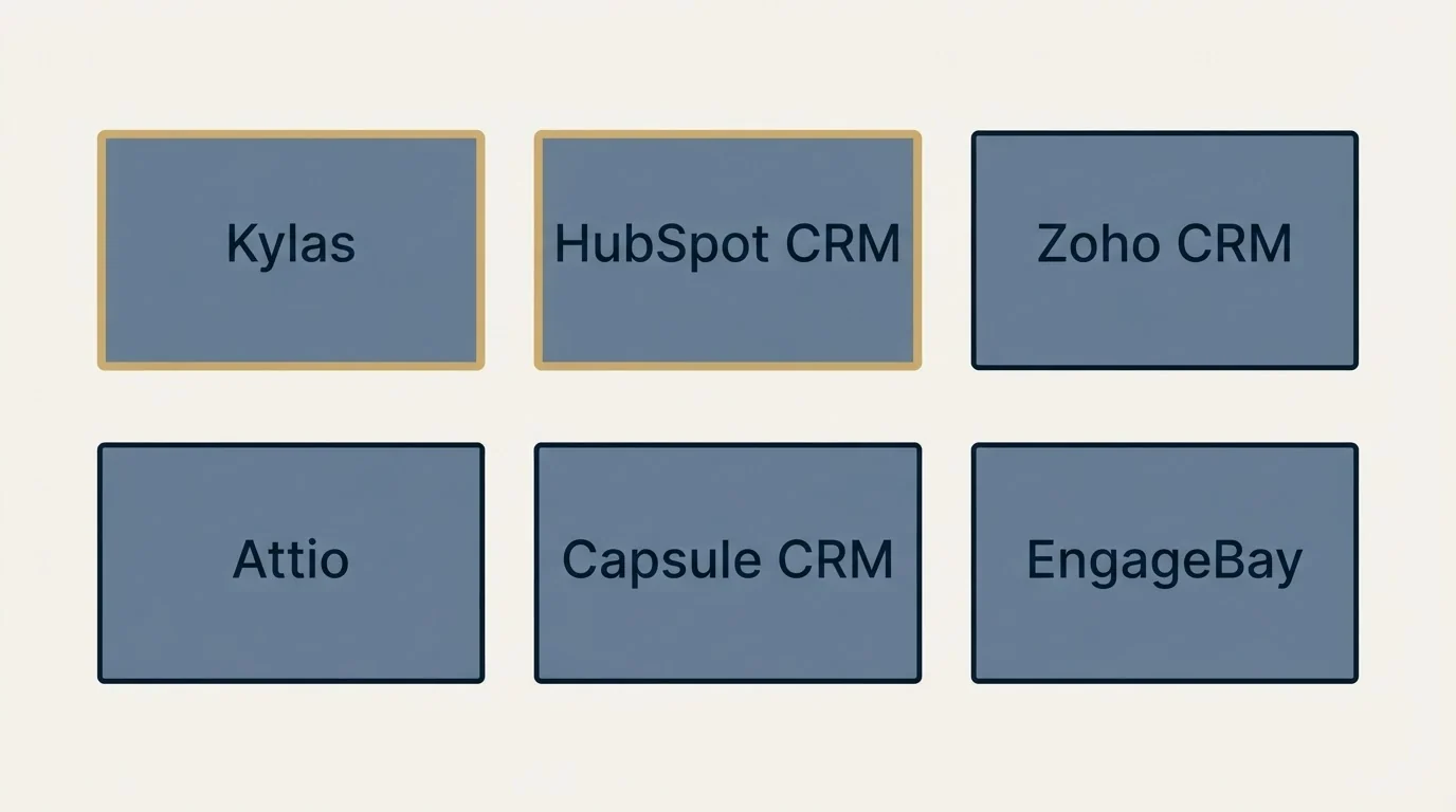 Schematic: Top Kylas Alternatives (Kylas, HubSpot CRM, Zoho CRM, Attio)